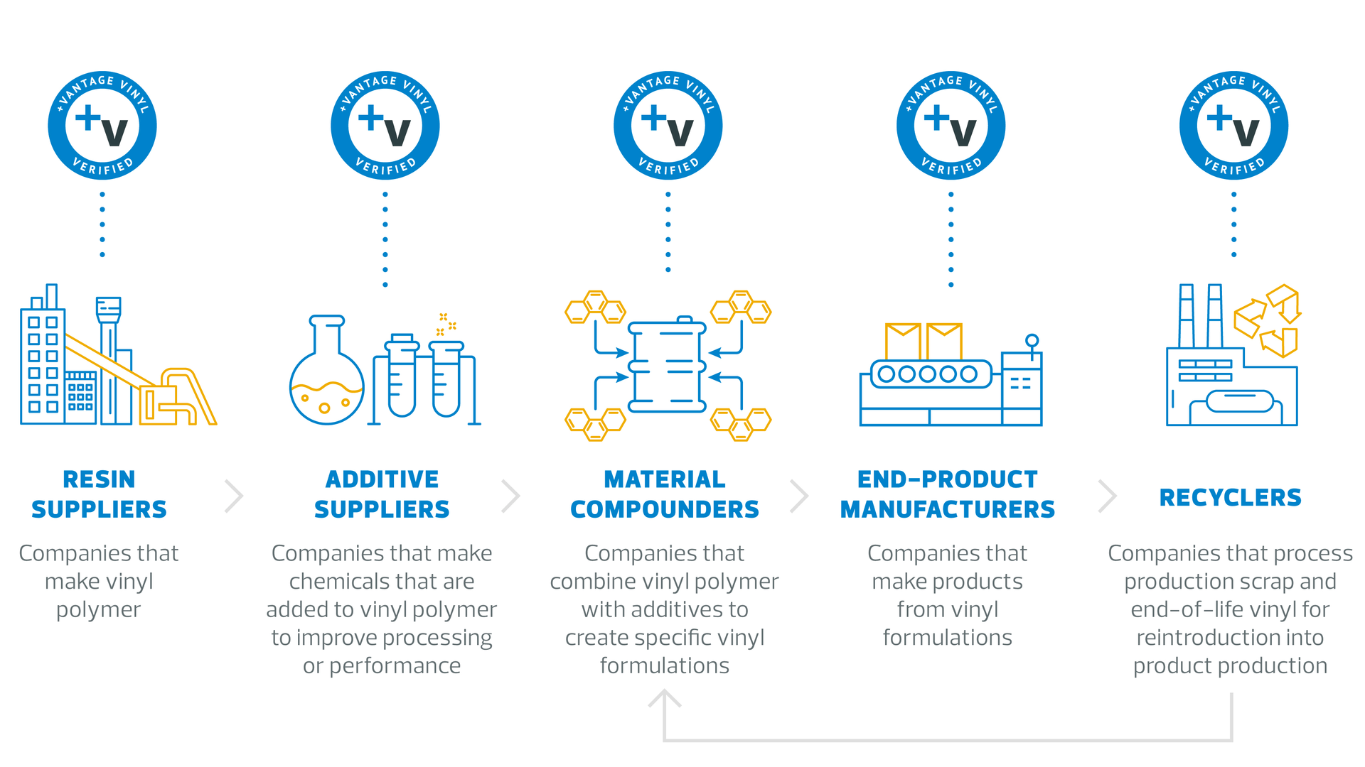 Vsc22 02 Arch Products Article Image2 6356b1abd695e
