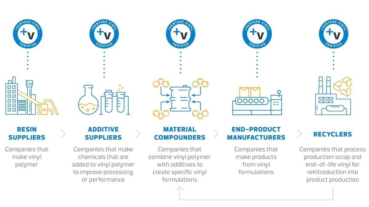 The +Vantage Vinyl Advantage | Architectural Products