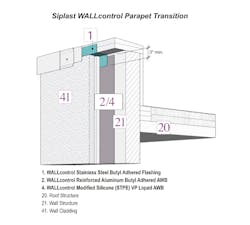 Edited Siplast 64496a3f27e85 Edited Siplast 64496a3f27e85