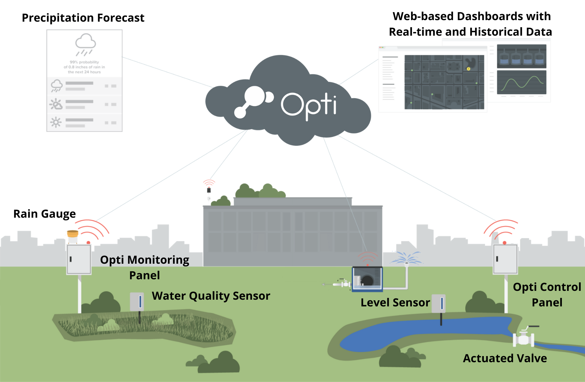 Opti 2301 Apnewhr06 Applications Graphic 1920 64495775bb1f1