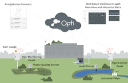 Opti 2301 Apnewhr06 Applications Graphic 1920 64495775bb1f1 Opti 2301 Apnewhr06 Applications Graphic 1920 64495775bb1f1