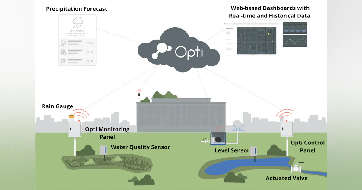 Opti Continuous Monitoring and Adaptive Control Solutions ...
