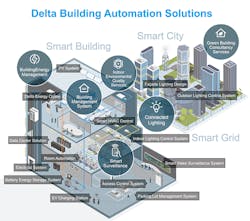 Delta Building Automation 646e65bfc2fcc Delta Building Automation 646e65bfc2fcc