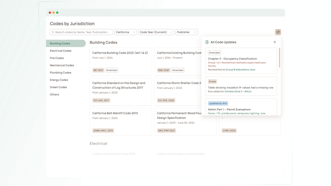 Melt Code Construction-Aware AI Tool