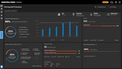 Honeywell Connected Solutions Honeywell Connected Solutions