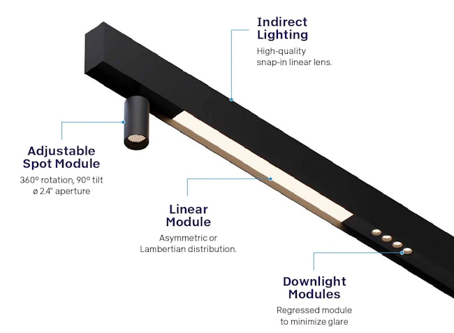 LS2 AV Low-Glare Luminaire