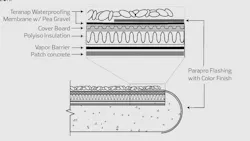 Parapro PMMA Liquid Flashing System Parapro PMMA Liquid Flashing System