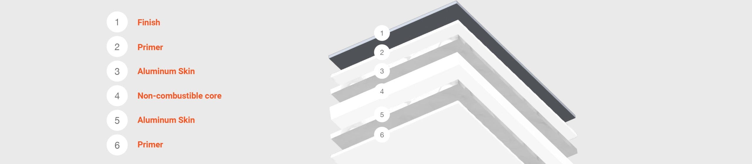 ALPOLIC/NC-US Metal Composite Material