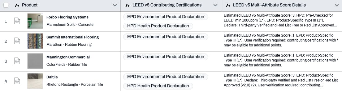 Screenshot of the LEED v5 Multi=Attribute Tool