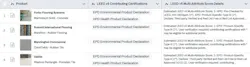 Screenshot of the LEED v5 Multi=Attribute Tool