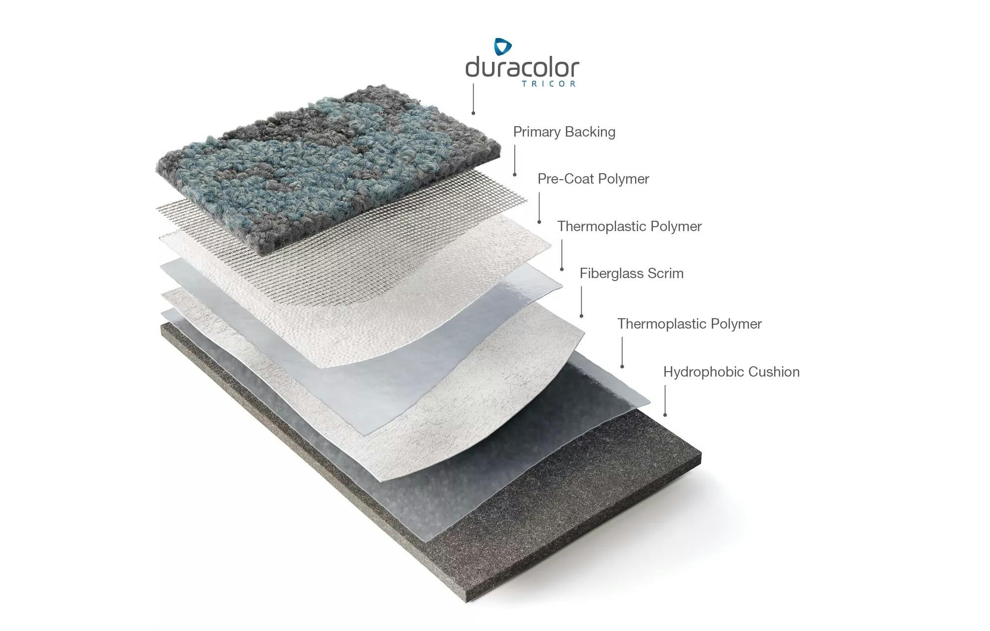 The layers of EcoFlex ONE All-in-One Flooring Solution.